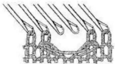 Empisal Knitmaster 321 - BUTTONHOLES FOR SMALL BUTTONS - 3