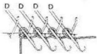 Empisal Knitmaster 321 - CIRCULAR CORD KNITTING - 3