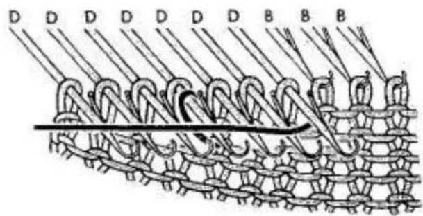 Empisal Knitmaster 321 - PLAIN KNITTING AND PATTERNING - 2