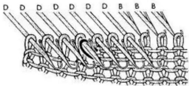 Empisal Knitmaster 321 - PLAIN KNITTING AND PATTERNING - 1