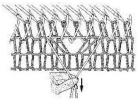 Empisal Knitmaster 321 - BUTTONHOLES FOR SMALL BUTTONS - 5