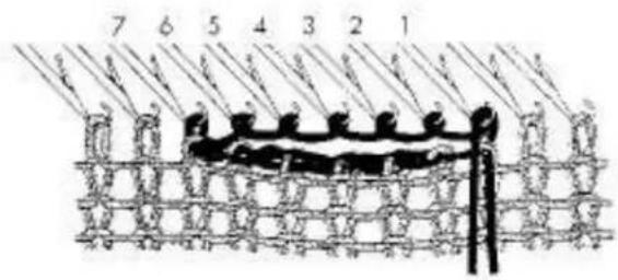 Empisal Knitmaster 321 - LARGE SINGLE BUTTONHOLE - 3