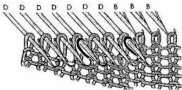Empisal Knitmaster 321 - PLAIN KNITTING AND PATTERNING - 3