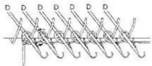 Empisal Knitmaster 321 - THE CLOSED EDGE CAST—ON BY HAND - 3