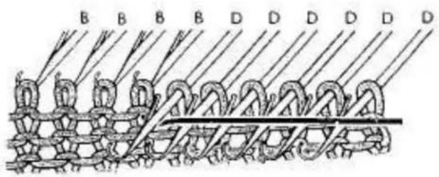 Empisal Knitmaster 321 - SHAPING A ROUND NECKLINE (METHOD 2) - 1
