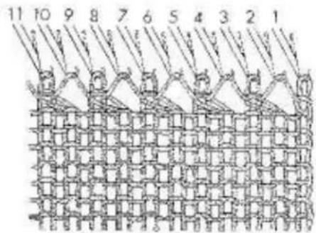 Empisal Knitmaster 321 - THE PICOT EDGE HEM - 4