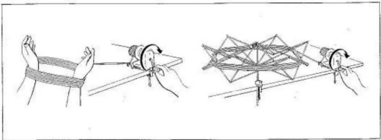 Empisal Knitmaster 260 - PREPARATION OF YARNS - 3