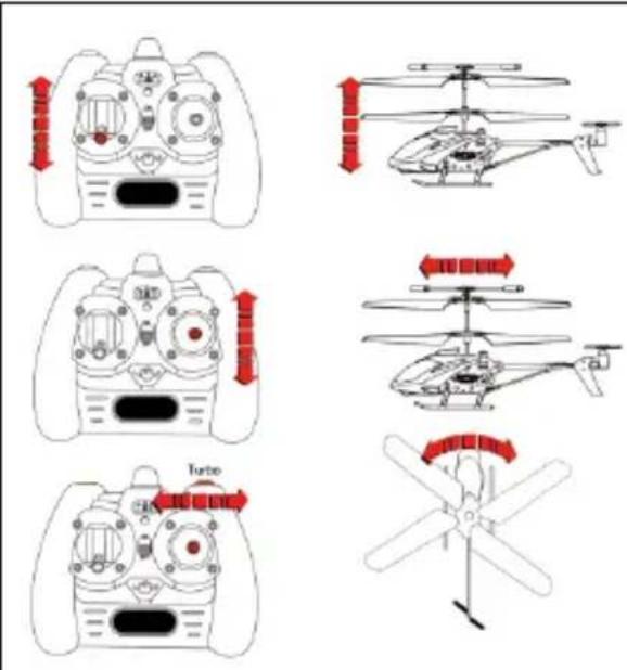 ACME zoopa 150 Turbo Force Back - Helikopter Steuerung - 1