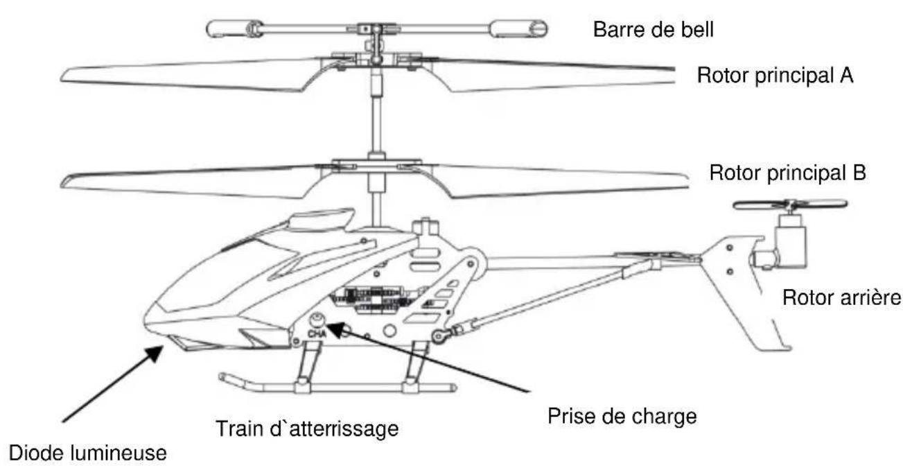 Barre de bell Rotor principal A Rotor principal B Rotor arrière Train d'atterrissage Prise de charge Diode lumineuse