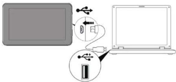 Diagram showing a laptop connected to a device via USB cable, with an icon indicating the cable's internal structure.