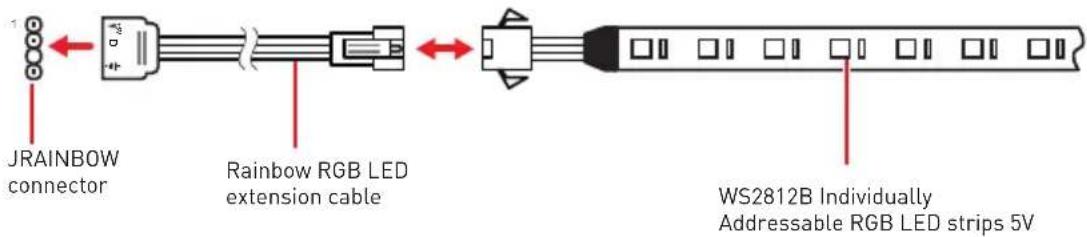 JRAINBOW connector Rainbow RGB LED extension cable WS2812B Individually Addressable RGB LED strips 5V