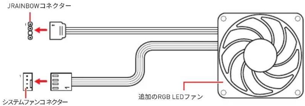 JRAINBOWコネクター システムファンコネクター 追加のRGB LEDファン
