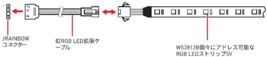 JRAINBOW コネクター 虹RGB LED拡張ケ ーブル WS2812B個々にアドレス可能な RGB LEDストリップ5V