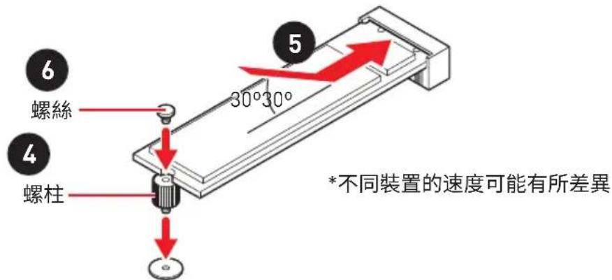 6 螺絲 4 螺柱 5 30°30° *不同裝置的速度可能有所差異
