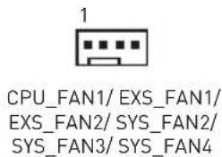 1 CPU_FAN1/ EXS_FAN1/ EXS_FAN2/ SYS_FAN2/ SYS_FAN3/ SYS_FAN4