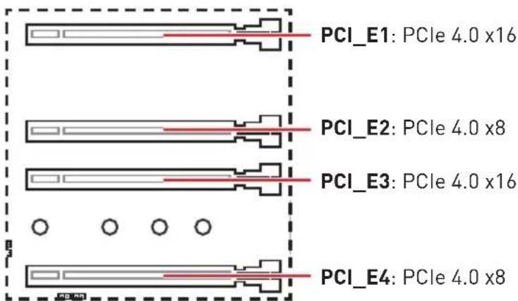 PCI_E1: PCIe 4.0 x16 PCI_E2: PCIe 4.0 x8 PCI_E3: PCIe 4.0 x16 PCI_E4: PCIe 4.0 x8