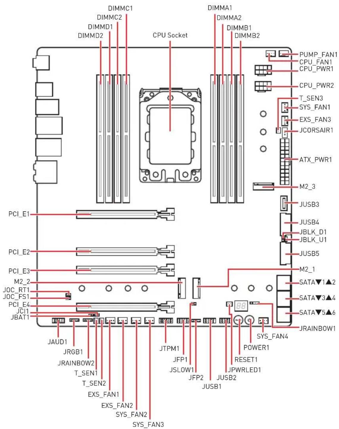 DIMMC1 DIMMC2 DIMMD1 DIMMD2 CPU Socket DIMMA1 DIMMA2 DIMMB1 DIMMB2 PUMP_FAN1 CPU_FAN1 CPU_PWR1 CPU_PWR2 T_SEN3 SYS_FAN1 EXS_FAN3 JCORSAIR1 ATX_PWR1 M2_3 JUSB3 JUSB4 JBLK_D1 JBLK_U1 JUSB5 PCI_E1 PCI_E2 PCI_E3 M2_2 JOC_RT1 JOC_FS1 PCI_E4 JCI1 JBAT1 JAUD1 JRGB1 JRAINBOW2 T_SEN1 T_SEN2 JTPM1 JFP1 JSLOW1 JFP2 JUSB2 JUSB1 JUSB2 JUSB3 SATA▼1▲2 SATA▼3▲4 SATA▼5▲6 JRAINBOW1 POWER1 RESET1 JPWRLED1 SYS_FAN4 SYS_FAN3