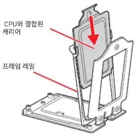 CPU와 결합된 캐리어 프레임 레일
