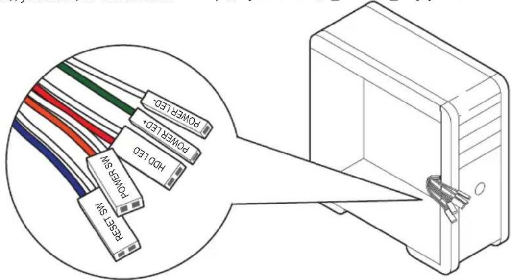 PowerLED. PowerLED+ HD LED PowerSW Reset SW