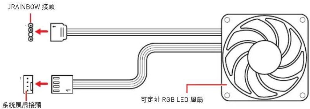 MSI Creator TRX40 - JRAINBOW1\~2: 可定址 RGB LED 接頭 - 1