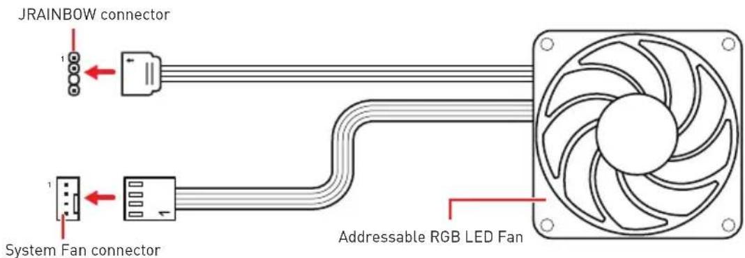 JRAINBOW connector 1 1 System Fan connector Addressable RGB LED Fan
