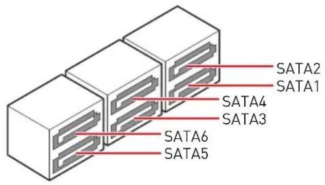 SATA2 SATA1 SATA4 SATA3 SATA6 SATA5