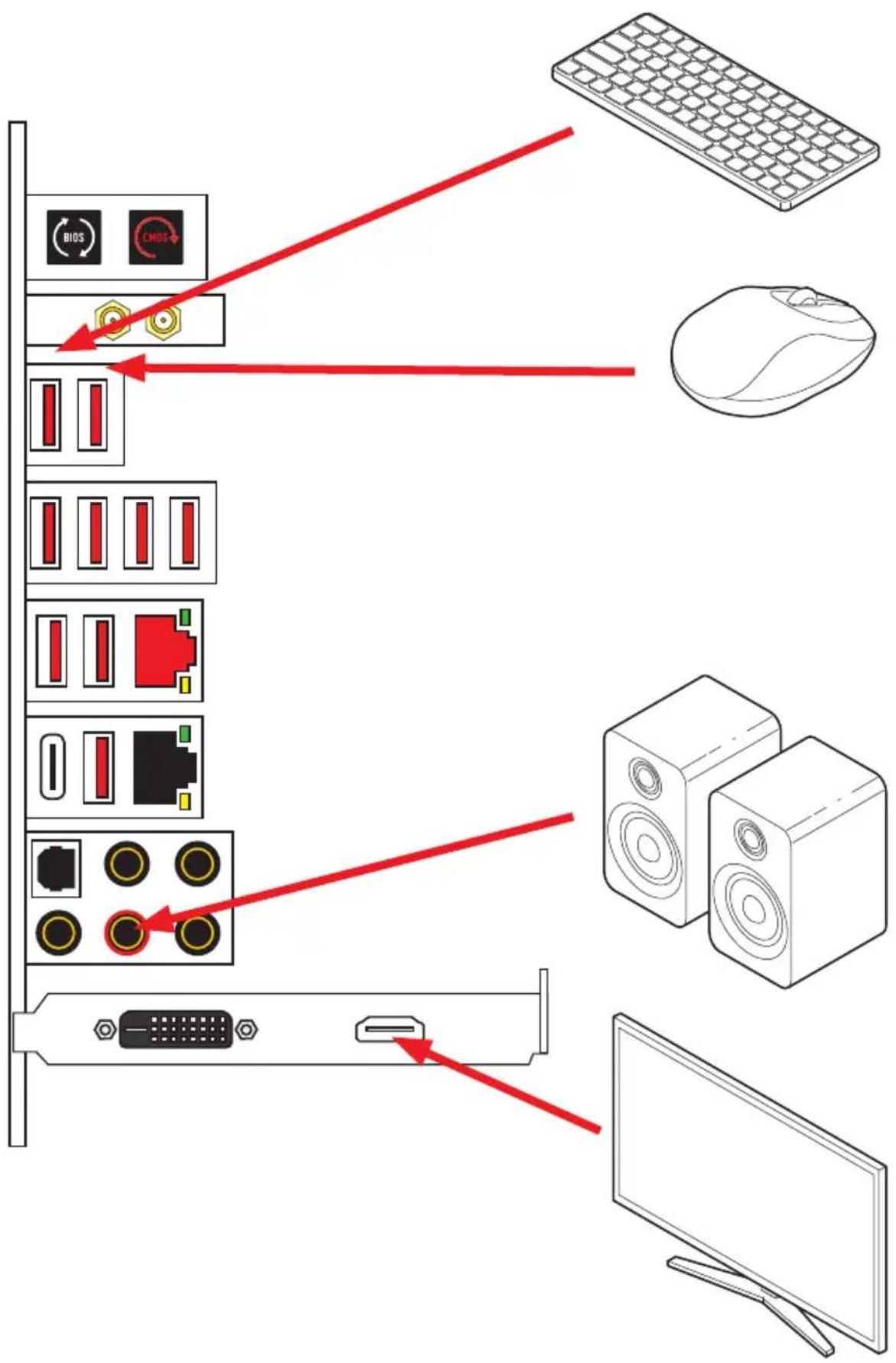 Diagram showing computer hardware components with red arrows pointing to labeled ports and connectors, including a monitor, mouse, and keyboard.