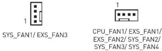 1 SYS_FAN1/ EXS_FAN3 1 CPU_FAN1/ EXS_FAN1/ EXS_FAN2/ SYS_FAN2/ SYS_FAN3/ SYS_FAN4