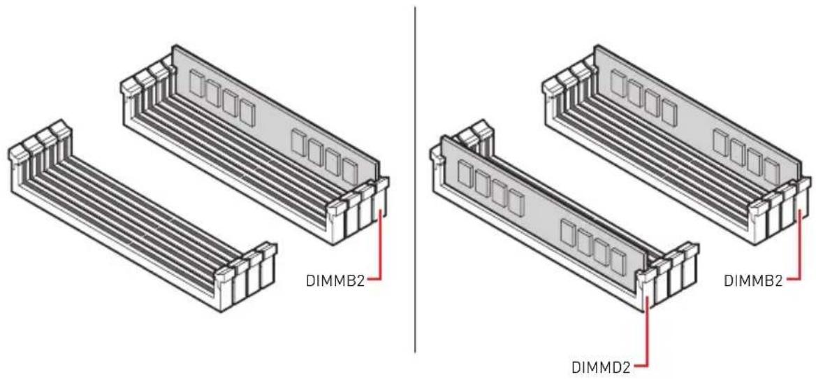 DIMMB2 DIMMD2 DIMMB2