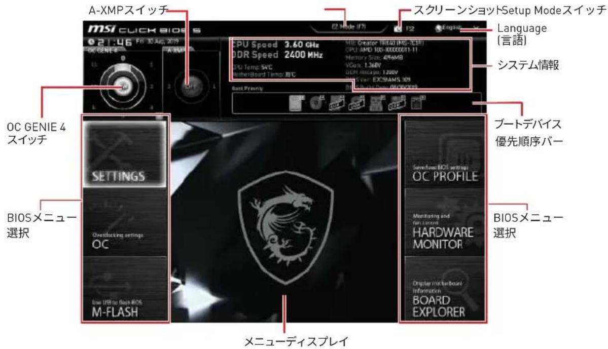 A-XMPスイッチ msi CLICK BIOS 021.46 Fri 35 Aug 2019 OSI GENIE 4 OC GENIE 4 スイッチ BIOSメニュー選択 CPU Speed 3.60 GHz DDR Speed 2400 MHz CPU Temp SVC itherBoard Temp: BTC Best Priority スクリーンショットSetup Modeスイッチ Language (言語) システム情報 ブートデバイス 優先順序バー BiOSメニュー選択 MESNUーディスプレイ