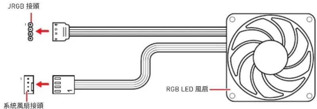 JRGB 接頭 1 2 3 4 5 6 7 8 9 10 11 12 13 14 15 16 17 18 19 20 21 22 23 24 25 26 27 28 29 30 31 32 33 34 35 36 37 38 39 40 41 42 43 44 45 46 47 48 49 50 51 52 53 54 55 56 57 58 59 60 61 62 63 64 65 66 67 68 69 70 71 72 73 74 75 76 77 78 79 80 81 82 83 84 85 86 87 88 89 90 91 92 93 94 95 96 97 98 99 RGB LED 風扇