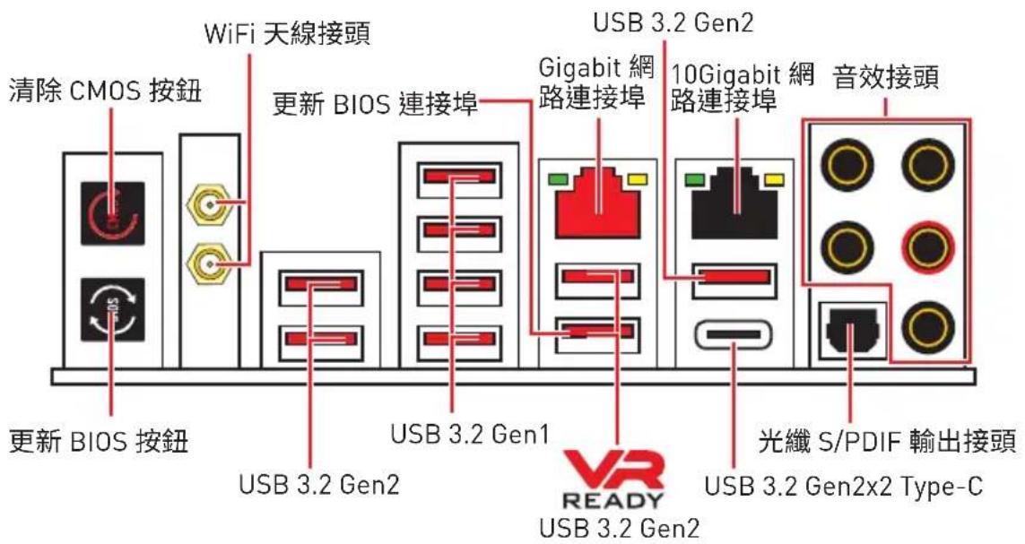 清除 CMOS 按鈕 WiFi 天線接頭 更新 BIOS 連接埠 USB 3.2 Gen2 Gigabit 網路連接埠 10Gigabit 網路連接埠 音效接頭 更新 BIOS 按鈕 USB 3.2 Gen1 VR READY USB 3.2 Gen2 光纖 S/PDIF 輸出接頭 USB 3.2 Gen2x2 Type-C