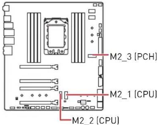 M2_3 (PCH) M2_1 (CPU) M2_2 (CPU)