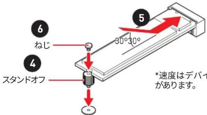 6 ねじ 4 スタンドオフ 5 30°30° *速度はデバイ があります。