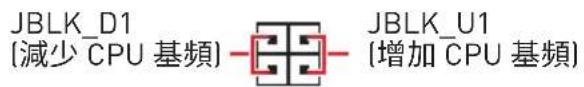JBLK_D1 [減少 CPU 基頻] - [ ] - [增加 CPU 基頻] JBLK_U1