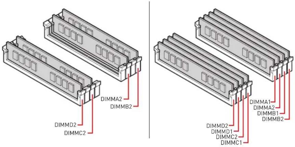 DIMMD2 DIMMC2 DIMMA2 DIMMB2 DIMMD1 DIMMC2 DIMMC1 DIMMA1 DIMMA2 DIMMB1 DIMMB2