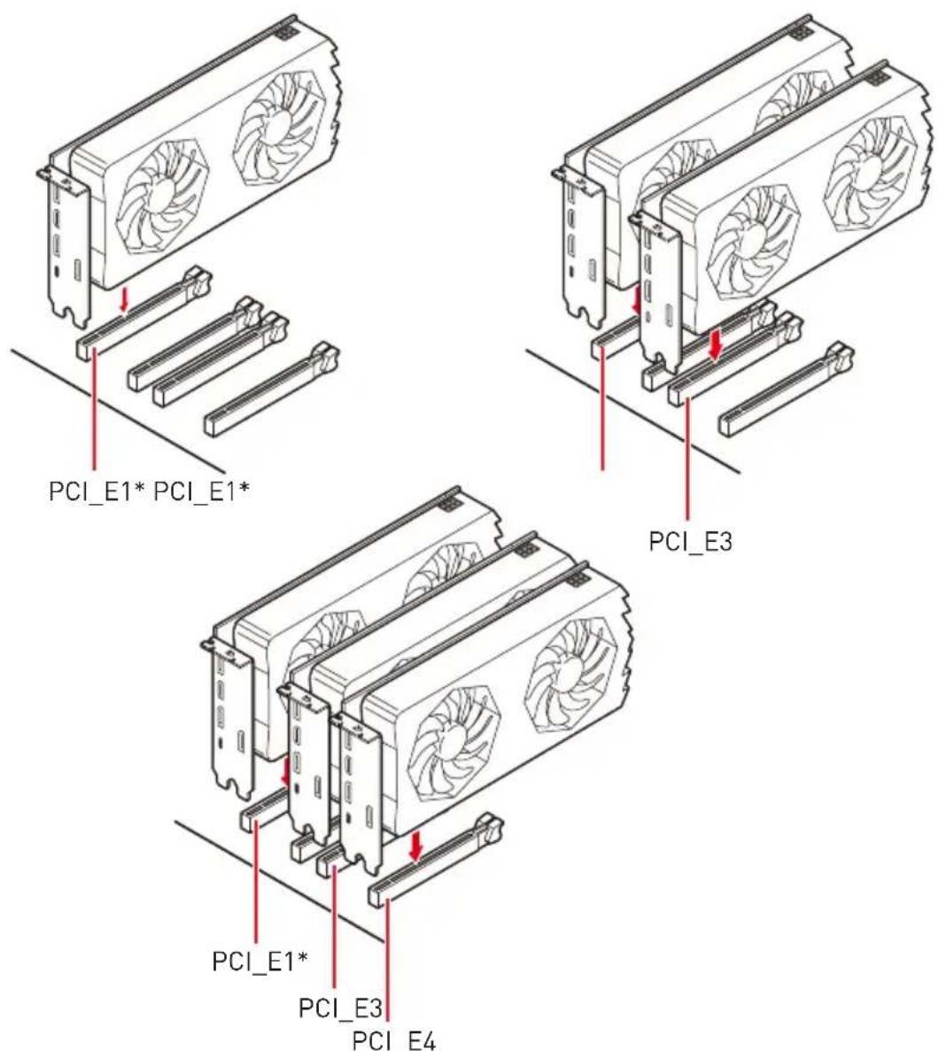 PCI_E1* PCI_E1* PCI_E3 PCI_E1* PCI_E3 PCI_E4