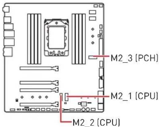 M2_3 (PCH) M2_1 (CPU) M2_2 (CPU)