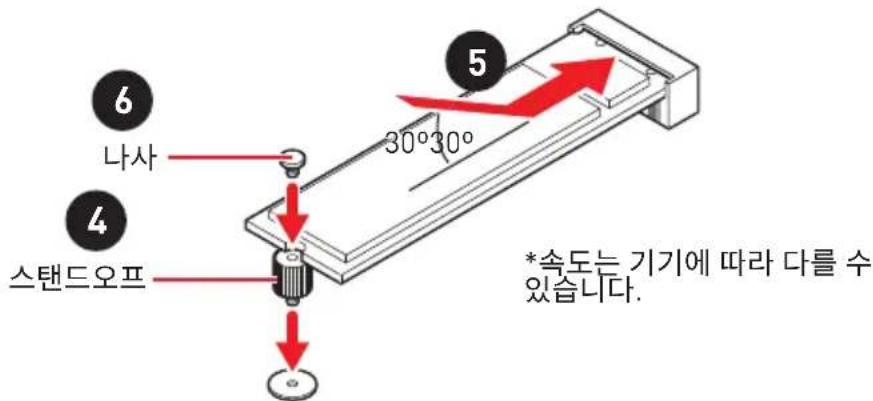 6 나사 4 스텐드오프 5 30°30° *속도는 기기에 따라 다를 수 있습니다.