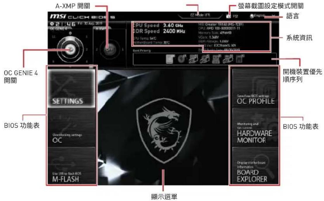 MSI CLICK BIOS 02146 Fri 30 Aug 2019 A-XMP 開關 CPU Speed 3.60 GHz DDR Speed 2400 MHz CPU-Temp SVC Other/Board Tamps BTC Giant Priority Z-Mode (F1) F2 Engg 螢幕截圖設定模式開關 語言 系統資訊 OC GENIE 4 開關 BIOS 功能表 SOFTEOS BIOS setup OC PROFILE Monitoring and Fan Camera HARDWARE MONITOR Display monitor touch Information BOARD EXPLORER BIOS 功能表 顯示選單