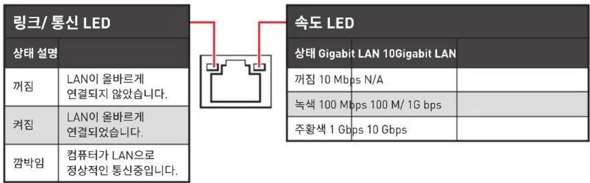 링크/ 통신 LED 상태 설명 꺼짐 LAN이 올바르게 연결되지 않았습니다. 켜짐 LAN이 올바르게 연결되었습니다. 감박임 컴퓨터가 LAN으로 정상적인 통신중입니다. 속도 LED 상태 Gigabit LAN 10Gigabit LAN 꺼짐 10 Mbps N/A 녹색 100 Mbps 100 M/ 1G bps 주황색 1 Gbps 10 Gbps