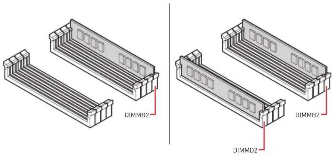 DIMMB2 DIMMD2 DIMMB2