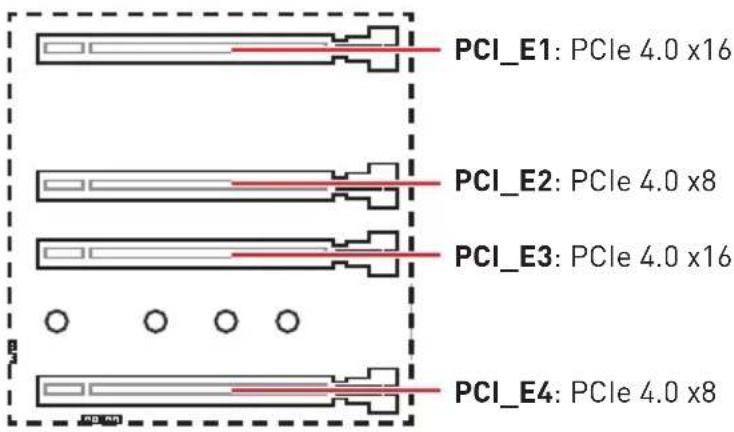 PCI_E1: PCIe 4.0 x16 PCI_E2: PCIe 4.0 x8 PCI_E3: PCIe 4.0 x16 PCI_E4: PCIe 4.0 x8