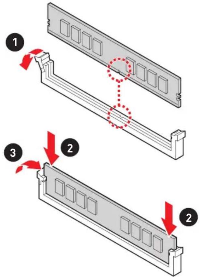 Diagram illustrating three-step assembly of a RAM module, showing pin layout and mounting steps with red arrows indicating motion.