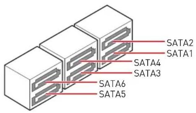SATA2 SATA1 SATA4 SATA3 SATA6 SATA5