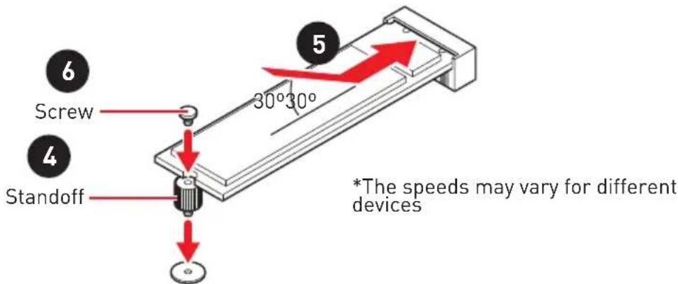 6 Screw 4 Standoff 30°30° 5 *The speeds may vary for different devices
