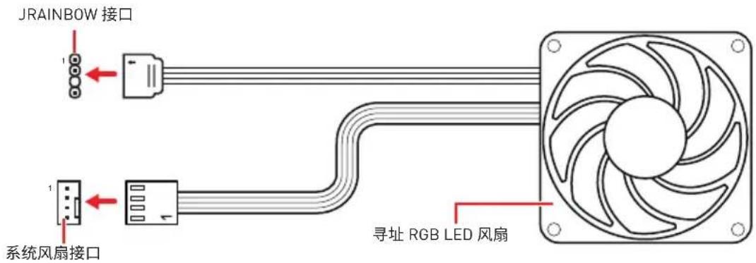 MSI Creator TRX40 - JRAINBOW1\~2: 寻址 RGB LED 接口 - 1