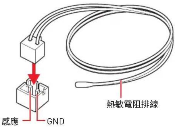 MSI Creator TRX40 - CPU\_FAN1, PUMP\_FAN1, SYS\_FAN1\~4, EXS\_FAN1\~3: 風扇電源接頭 - 1