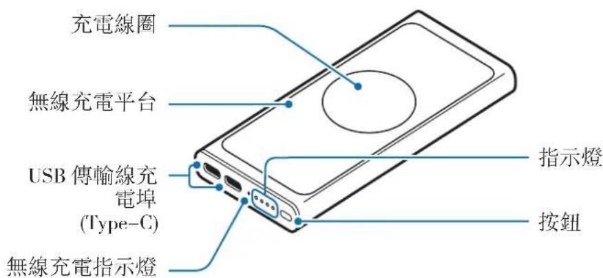 充电线圈 无线充电平台 USB 传输线充电埠 (Type-C) 指示灯 按钮 无线充电指示灯