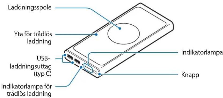 Laddningsspole Yta för trådlös laddning USB- laddningsuttag (typ C) Indikatorlampa för trådlös laddning Indikatorlampa Knapp